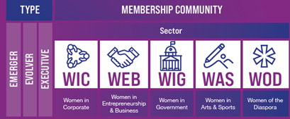 Members